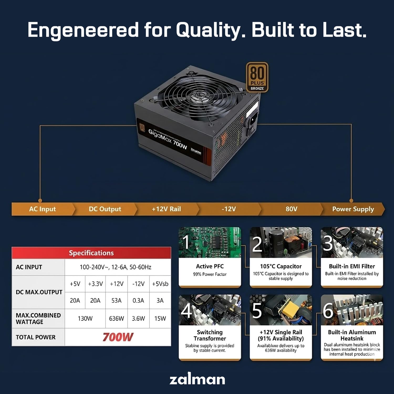 Amazon | Zalman GigaMax 700W 80 Plus ブロンズ認定ATX電源 - 105°C